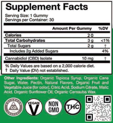 CBD Gummies
